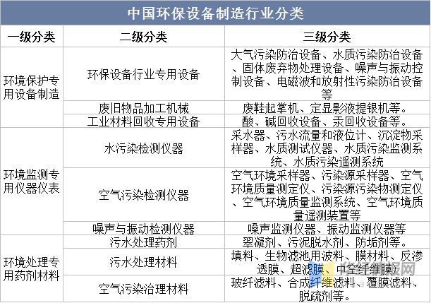 2023年中国环保设备主要产业政策、上下游产业链及市场竞争格局