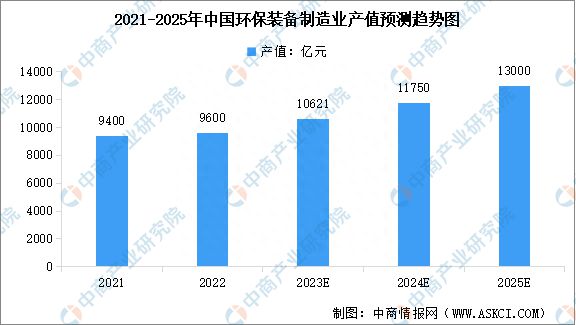 龙珠体育app2023年中国环保设备市场规模及行业发展前景预测分析